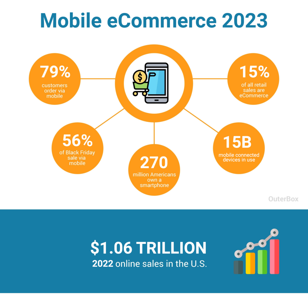 mobile ecommerce 2023