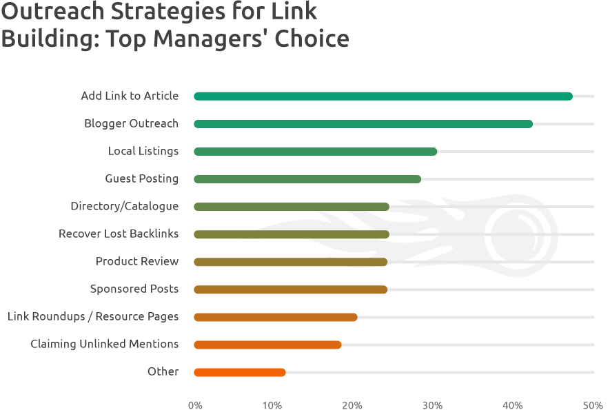 outreach strategies for link building