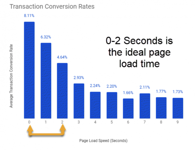 page speed optimization